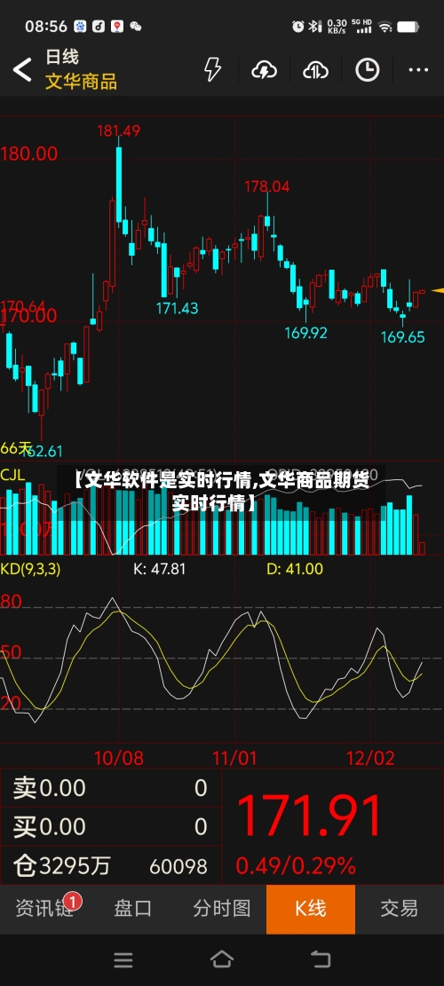 【文华软件是实时行情,文华商品期货实时行情】