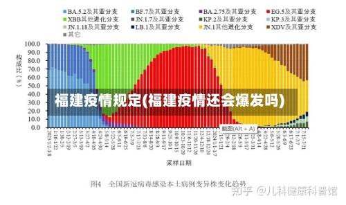 福建疫情规定(福建疫情还会爆发吗)-第3张图片