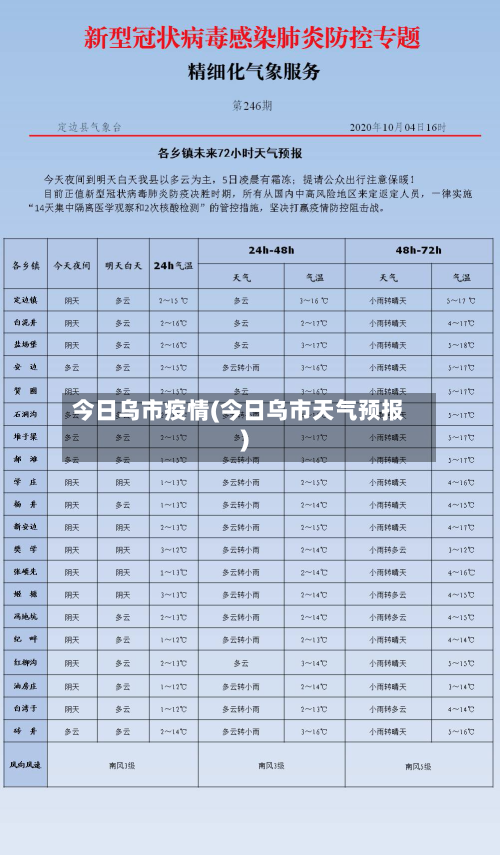 今日乌市疫情(今日乌市天气预报)-第2张图片