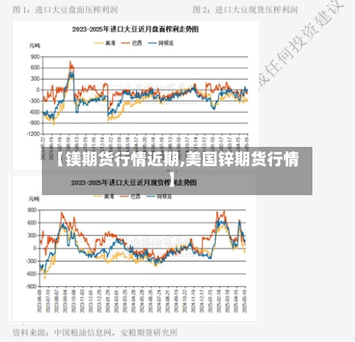 【镁期货行情近期,美国锌期货行情】