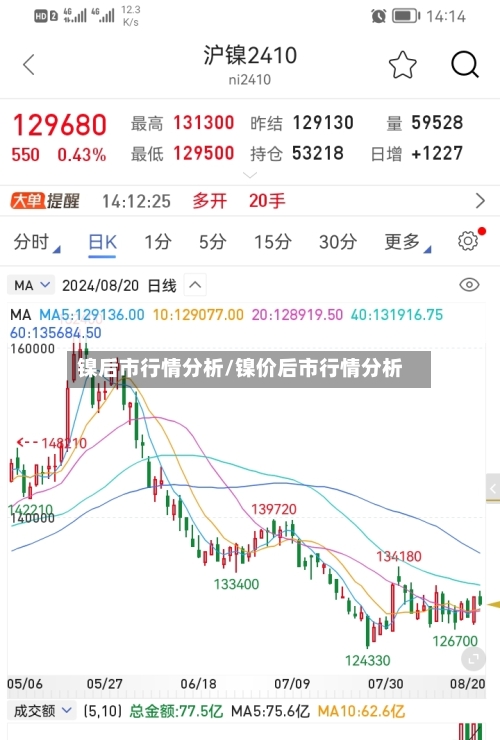 镍后市行情分析/镍价后市行情分析
