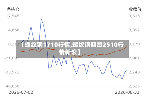 【螺纹钢1710行情,螺纹钢期货2510行情新浪】