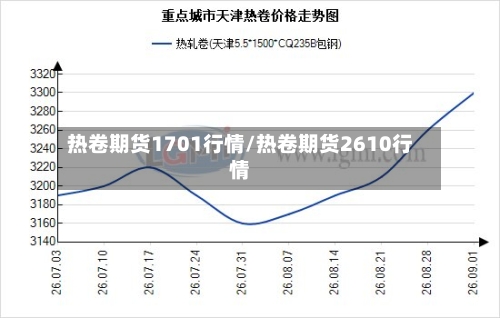 热卷期货1701行情/热卷期货2610行情