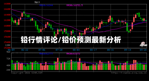 铅行情评论/铅价预测最新分析-第2张图片