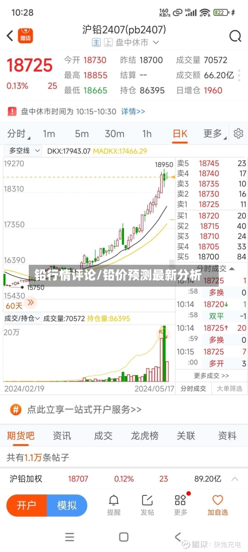 铅行情评论/铅价预测最新分析