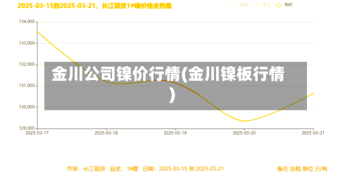 金川公司镍价行情(金川镍板行情)-第2张图片