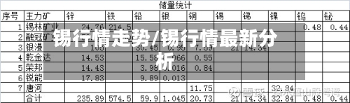 锡行情走势/锡行情最新分析-第2张图片