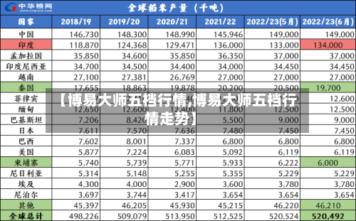 【博易大师五档行情,博易大师五档行情走势】