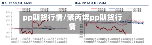 pp期货行情/聚丙烯pp期货行情