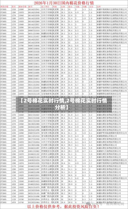 【2号棉花实时行情,2号棉花实时行情分析】