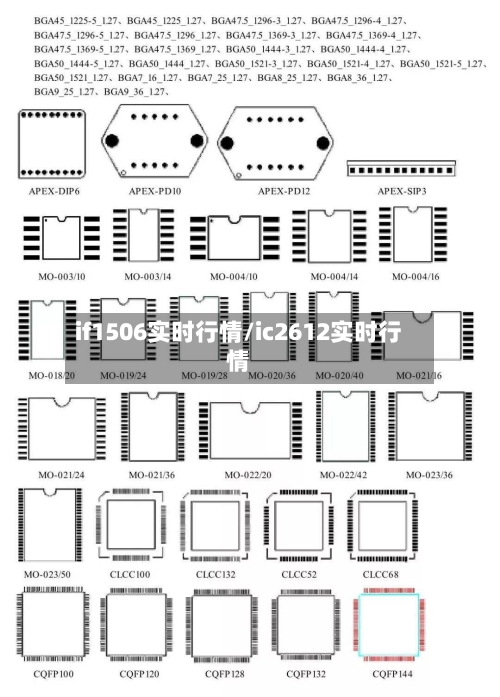 if1506实时行情/ic2612实时行情