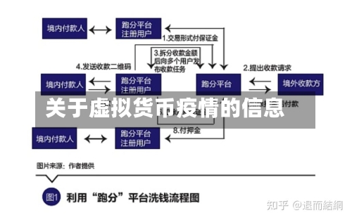 关于虚拟货币疫情的信息