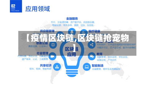 【疫情区块链,区块链抢宠物】