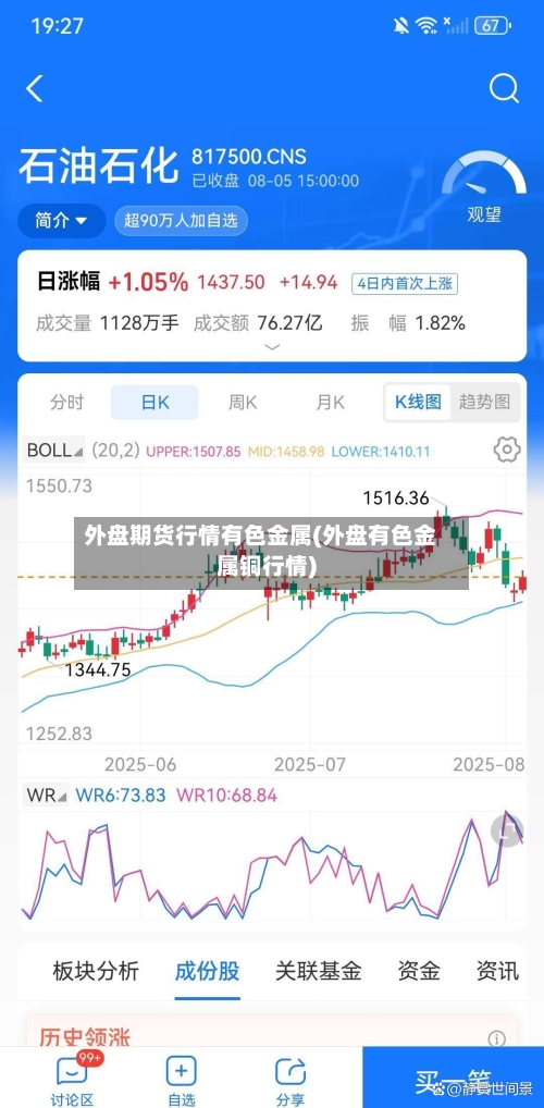 外盘期货行情有色金属(外盘有色金属铜行情)-第2张图片