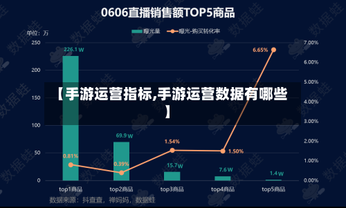 【手游运营指标,手游运营数据有哪些】-第2张图片
