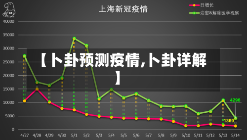 【卜卦预测疫情,卜卦详解】-第2张图片