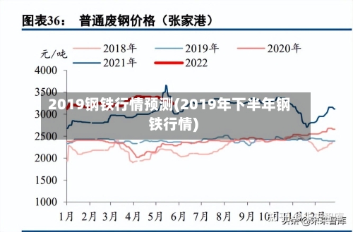 2019钢铁行情预测(2019年下半年钢铁行情)-第2张图片