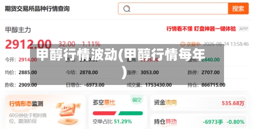 甲醇行情波动(甲醇行情每年)-第2张图片