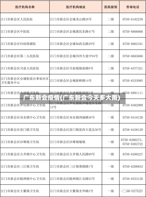 广东新会疫情(广东新会今天多大雨)-第3张图片