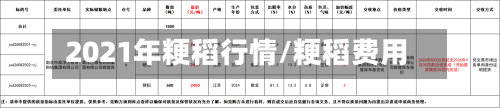 2021年粳稻行情/粳稻费用