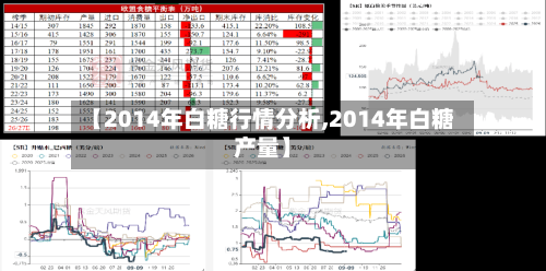 【2014年白糖行情分析,2014年白糖产量】-第2张图片