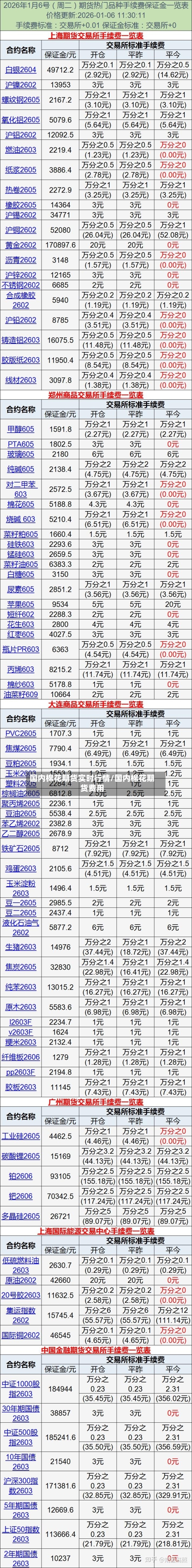 国内棉花期货实时行情/国内棉花期货费用