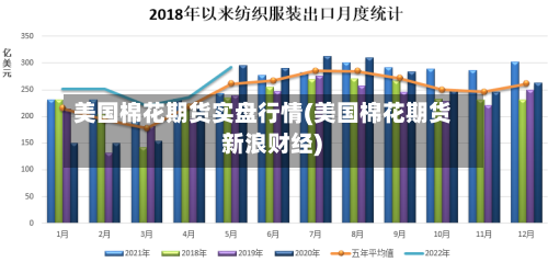 美国棉花期货实盘行情(美国棉花期货 新浪财经)