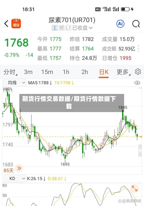期货行情交易数据/期货行情数据下载
