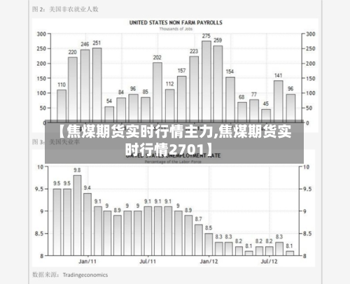 【焦煤期货实时行情主力,焦煤期货实时行情2701】-第3张图片