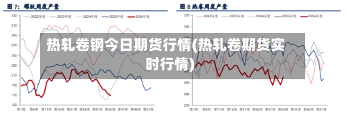 热轧卷钢今日期货行情(热轧卷期货实时行情)