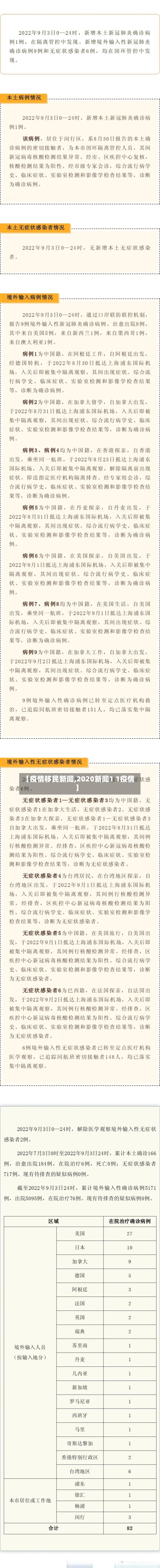 【疫情移民新闻,2020新闻1 1疫情】
