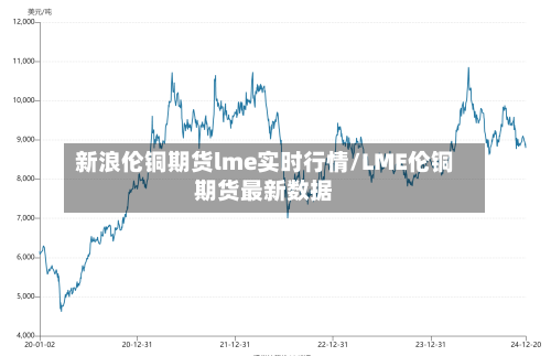 新浪伦铜期货lme实时行情/LME伦铜期货最新数据-第2张图片