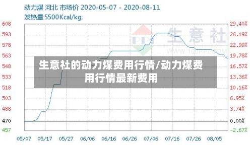 生意社的动力煤费用行情/动力煤费用行情最新费用