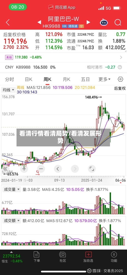 看清行情看清局势/看清发展形势-第2张图片