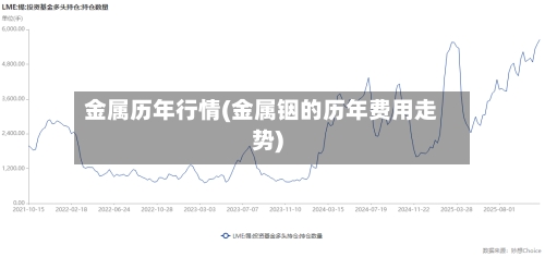 金属历年行情(金属铟的历年费用走势)