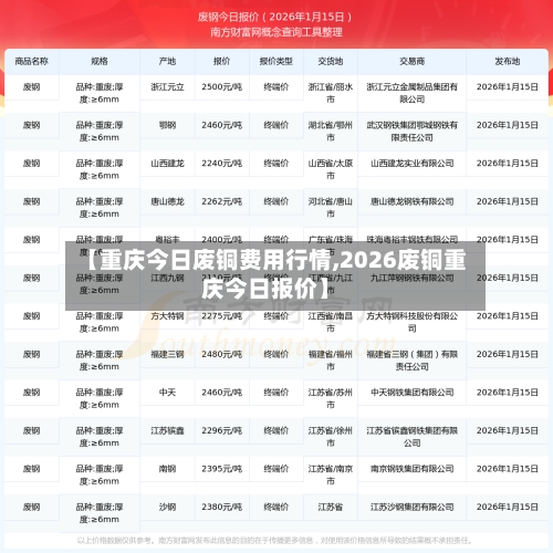 【重庆今日废铜费用行情,2026废铜重庆今日报价】