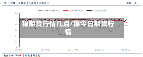 镍期货行情几点/镍今日期货行情-第3张图片