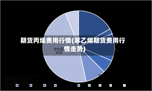 期货丙烯费用行情(苯乙烯期货费用行情走势)-第3张图片