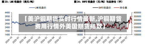 【美沪铜期货实时行情最新,沪铜期货费用行情外美国期货指数】