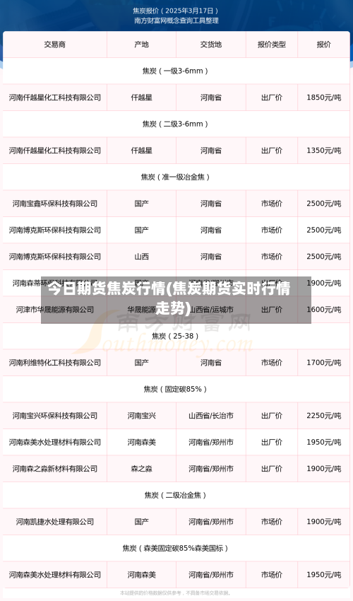 今日期货焦炭行情(焦炭期货实时行情走势)-第3张图片
