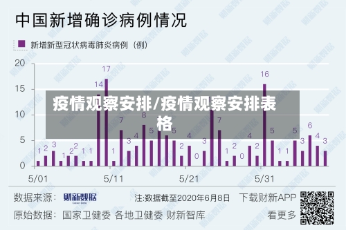 疫情观察安排/疫情观察安排表格