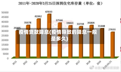 疫情贷款降息(疫情导致的降息一般是多久)-第2张图片