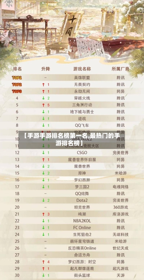 【手游手游排名榜第一名,最热门的手游排名榜】