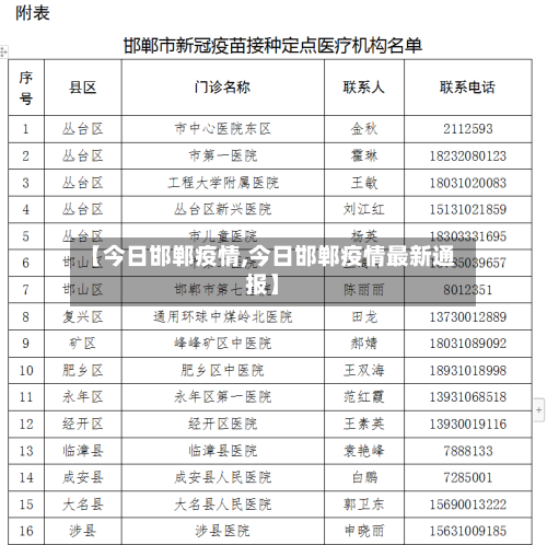 【今日邯郸疫情,今日邯郸疫情最新通报】-第3张图片
