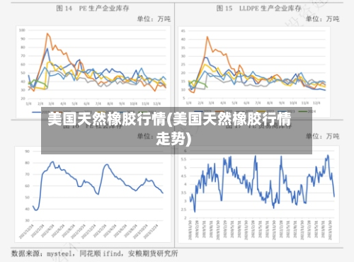 美国天然橡胶行情(美国天然橡胶行情走势)-第2张图片