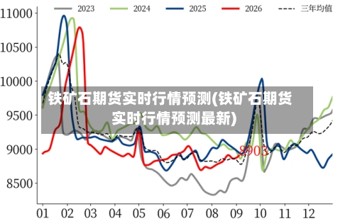 铁矿石期货实时行情预测(铁矿石期货实时行情预测最新)