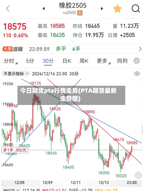 今日期货pta行情走势(PTA期货最新走势图)-第3张图片