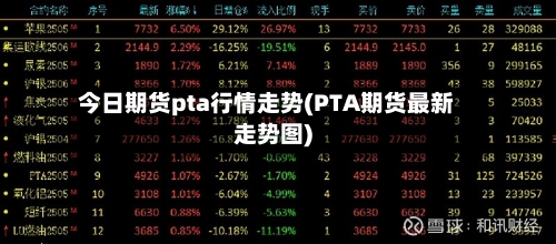 今日期货pta行情走势(PTA期货最新走势图)-第2张图片