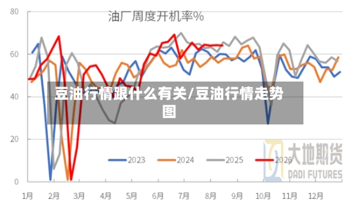 豆油行情跟什么有关/豆油行情走势图