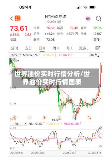 世界油价实时行情分析/世界油价实时行情图表